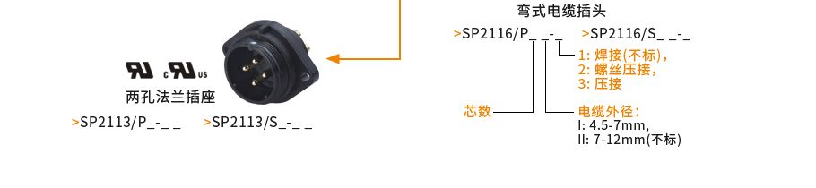 SP21.5