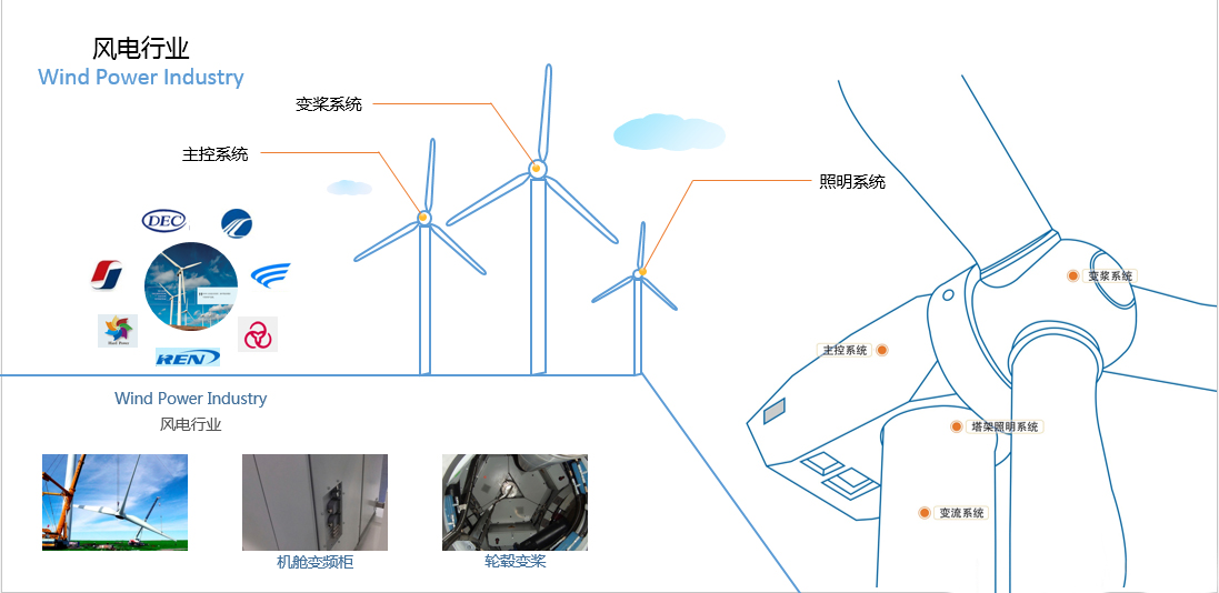 唯恩重載連接器應(yīng)用場景圖