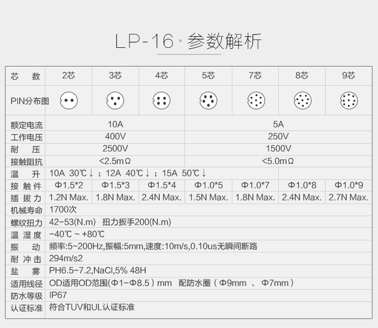 凌科LP-16航空插頭產(chǎn)品圖