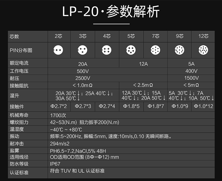 M20航空插頭連接器