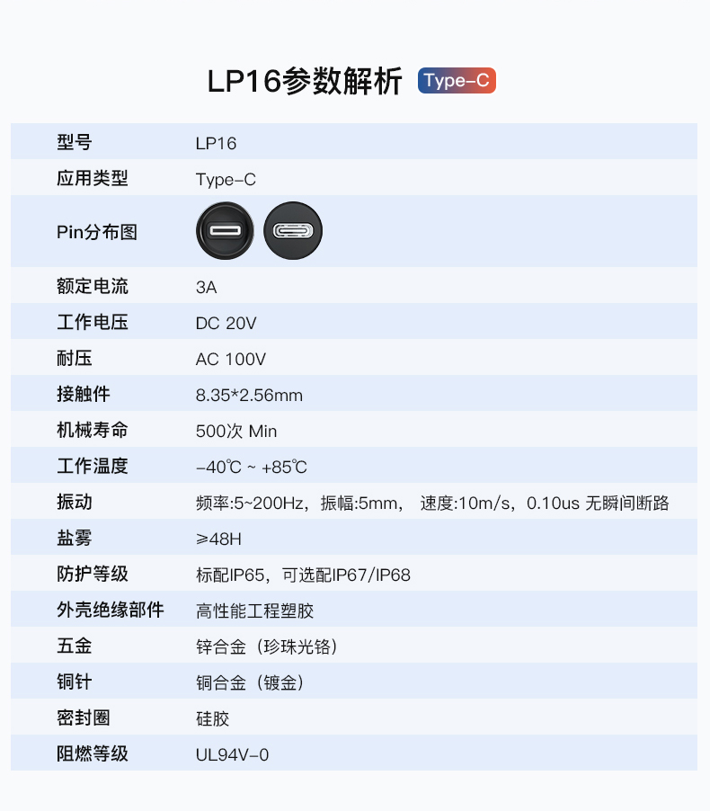 LP-16 TYPE-C 數(shù)據(jù)連接器產(chǎn)品參數(shù)圖