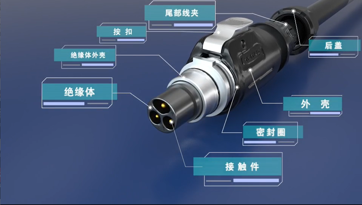 圓形連接器的構(gòu)造