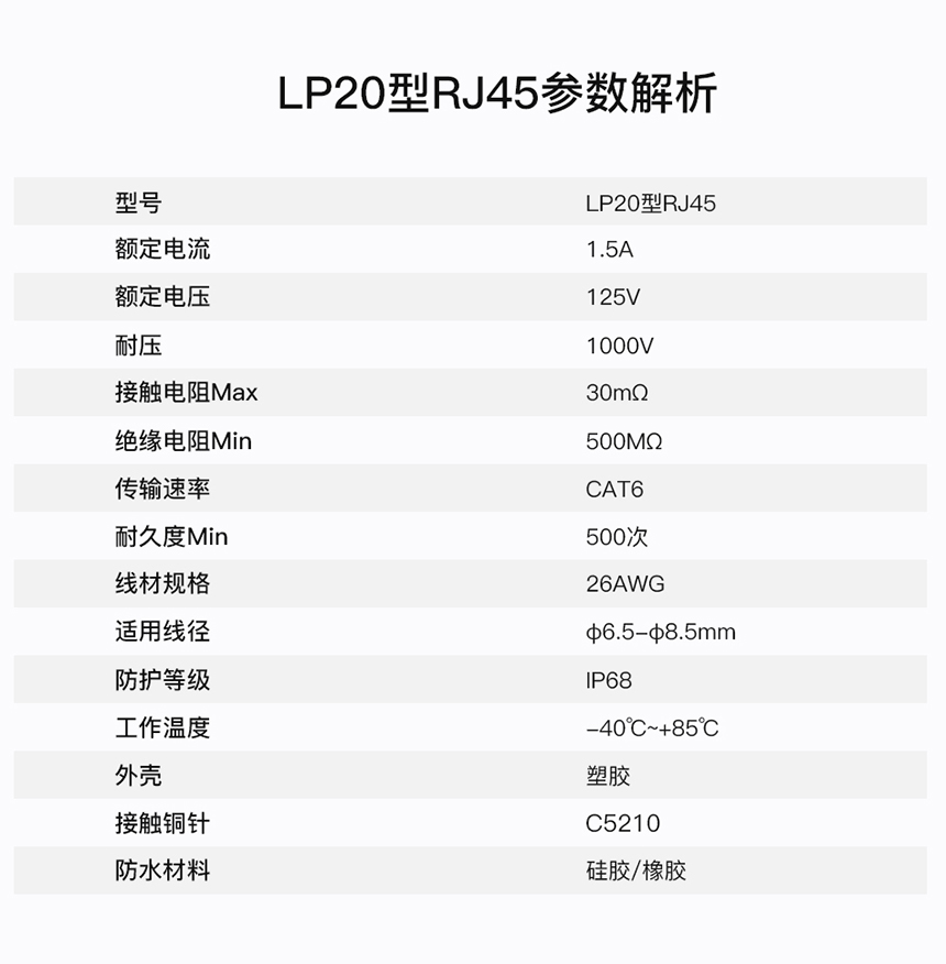 LP20-RJ45(中文)-2_09