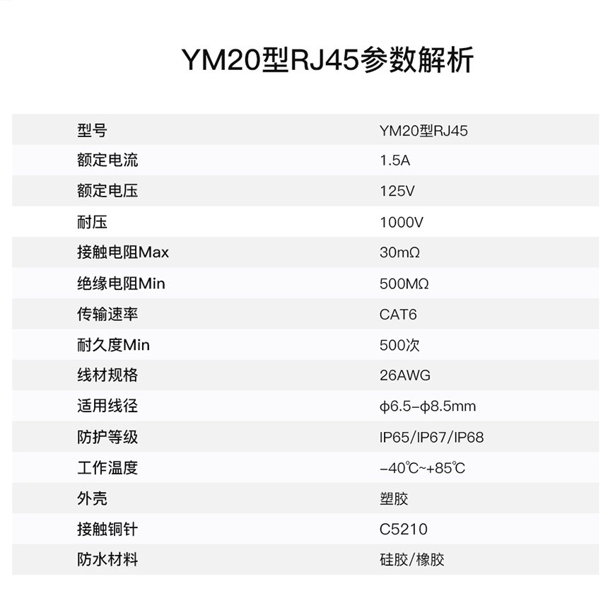 YM20-RJ45詳情-中文-2024.4_14